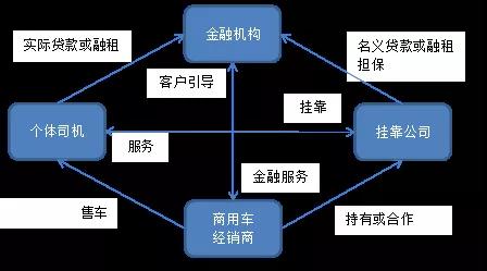 车联网技术破解商用车金融风控关键难点 万位科技gps定位系统平台 车联网技术破解商用车金融风控关键难点 万位科技gps定位系统平台